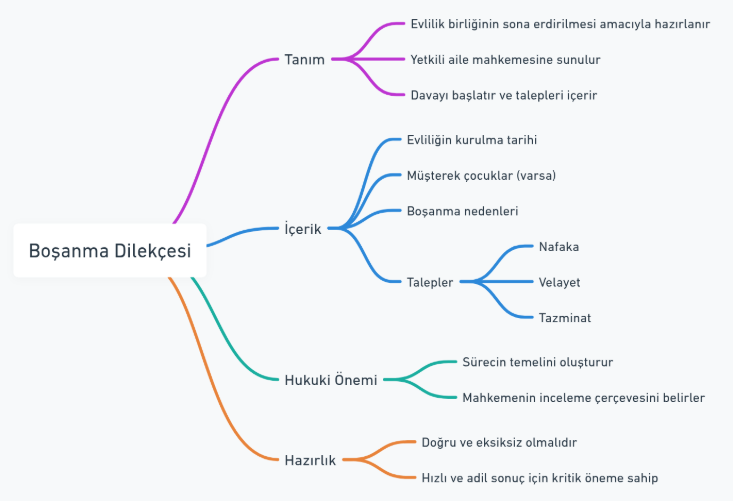 Boşanma Dilekçesi Örneği 1 bosanma dilekcesi ornegi